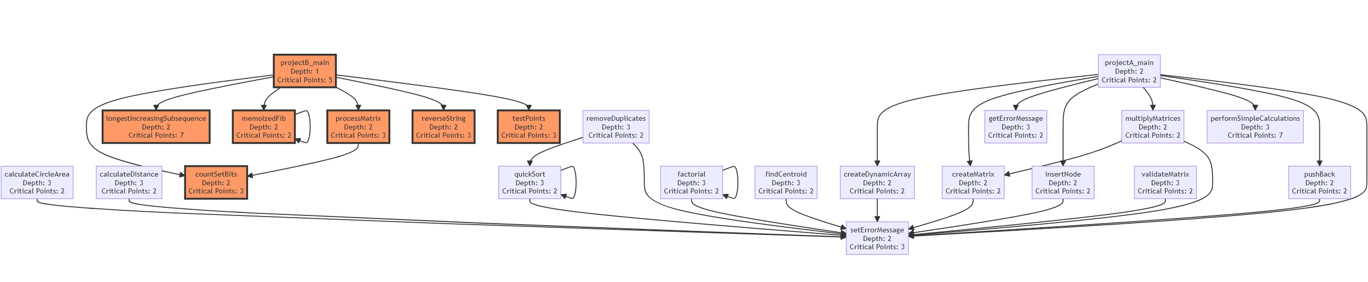 SliceFusion Overview