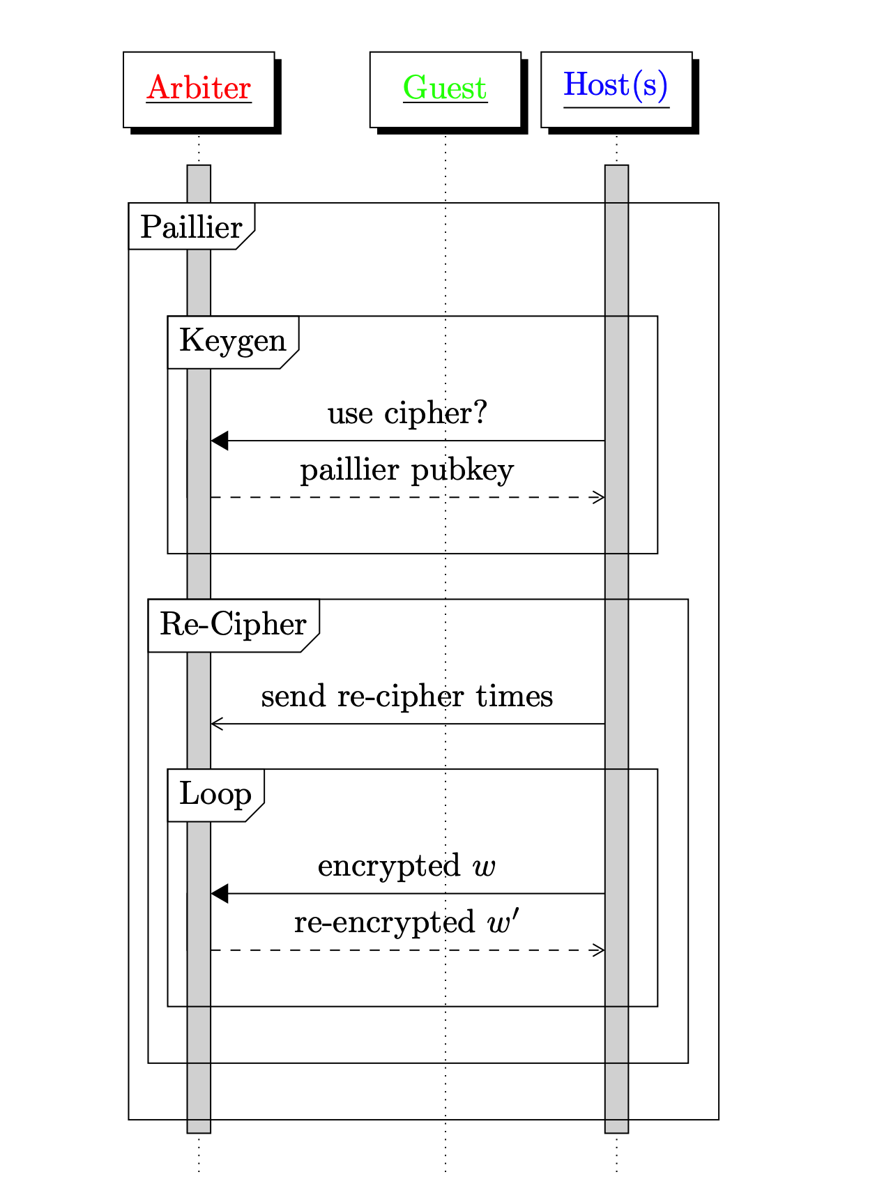 paillier_cipher