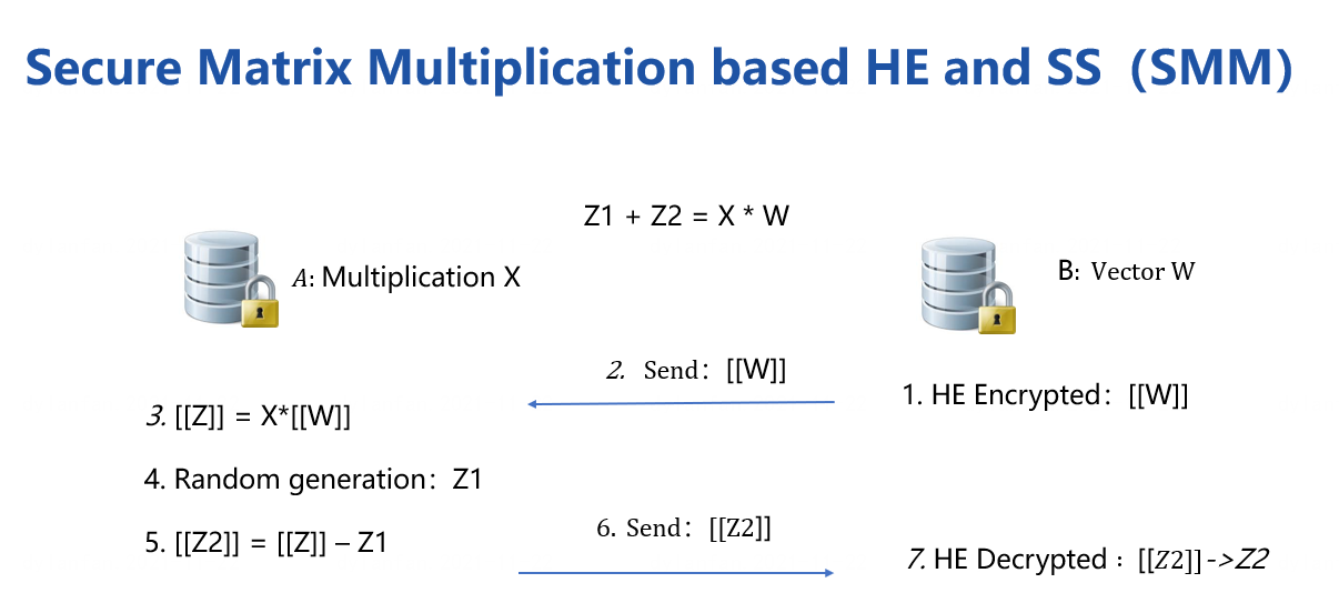 Figure 5 (SMM)