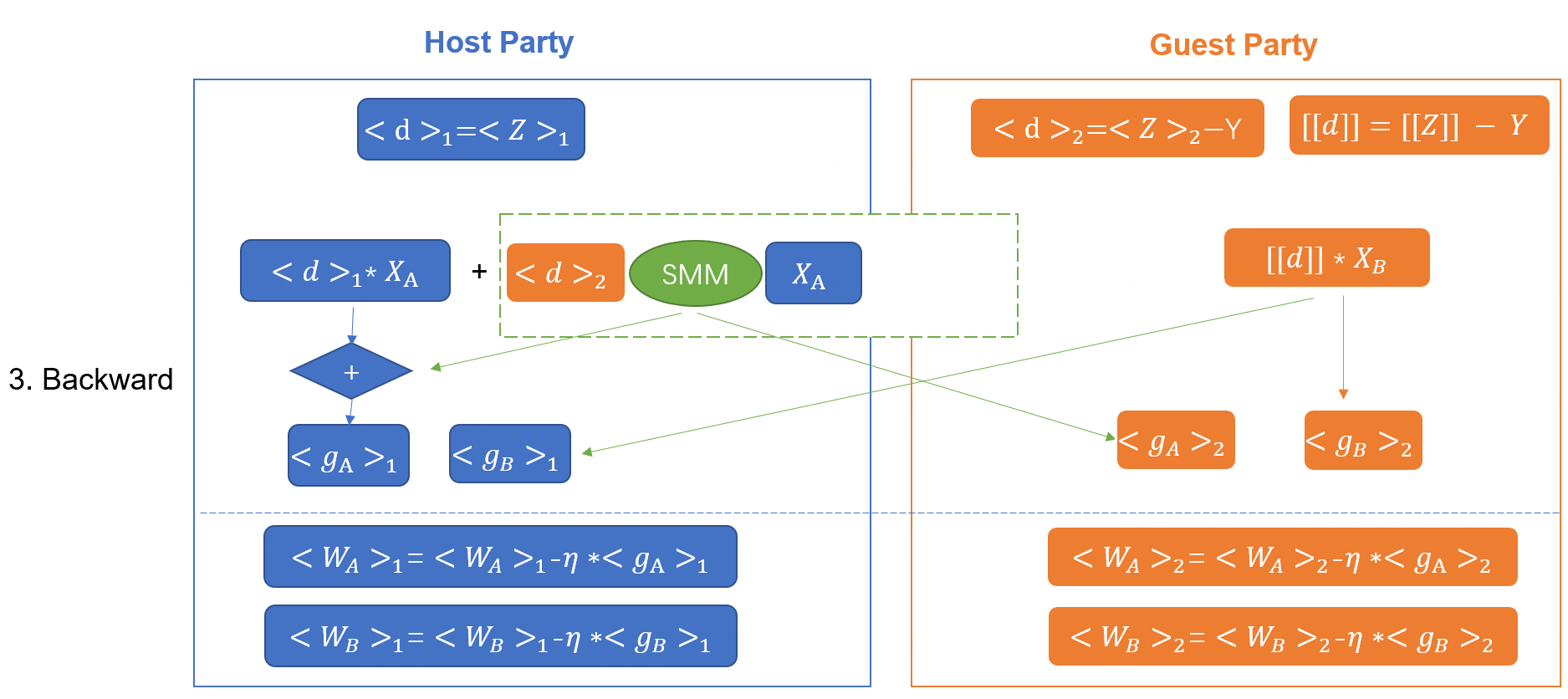 Figure 4 (backward)