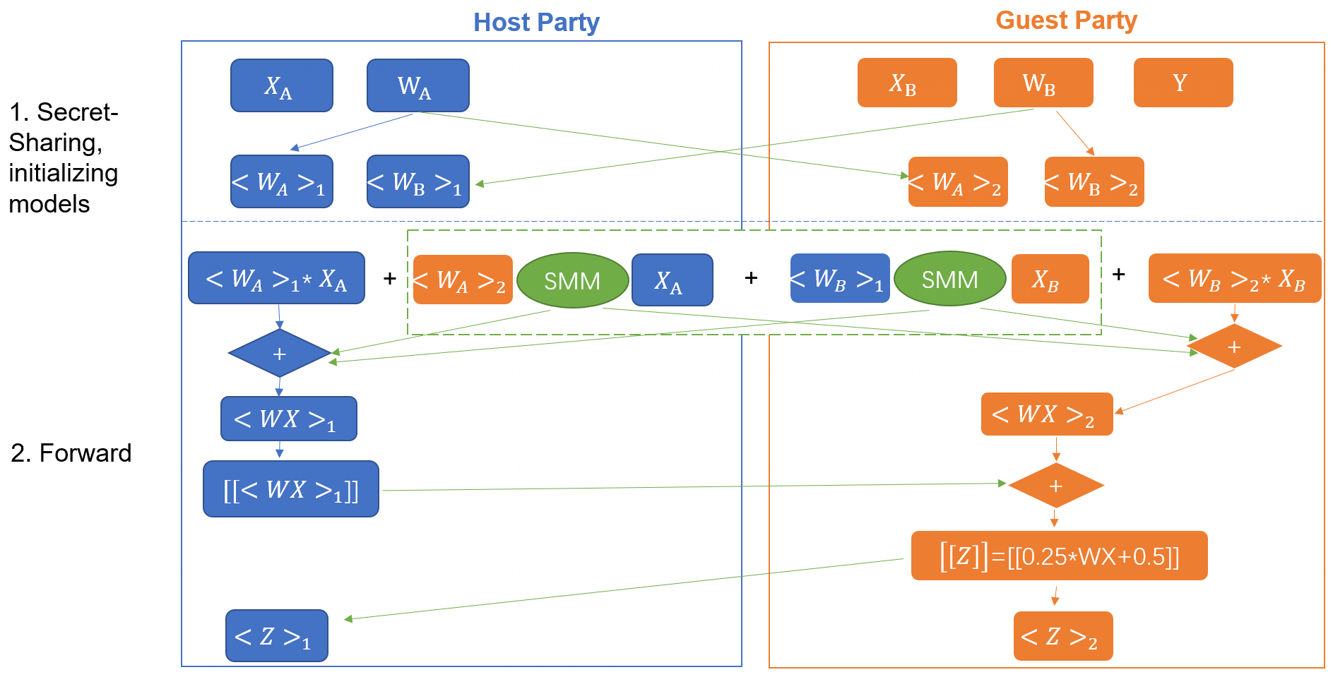 Figure 3 (forward)