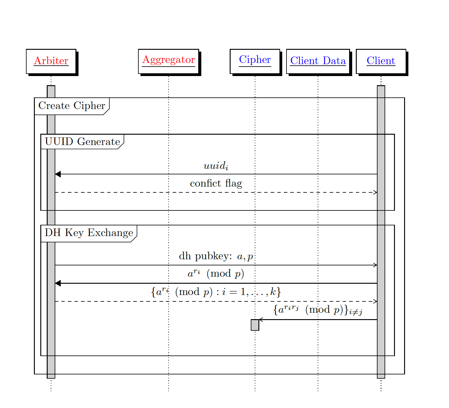 random_padding_cipher