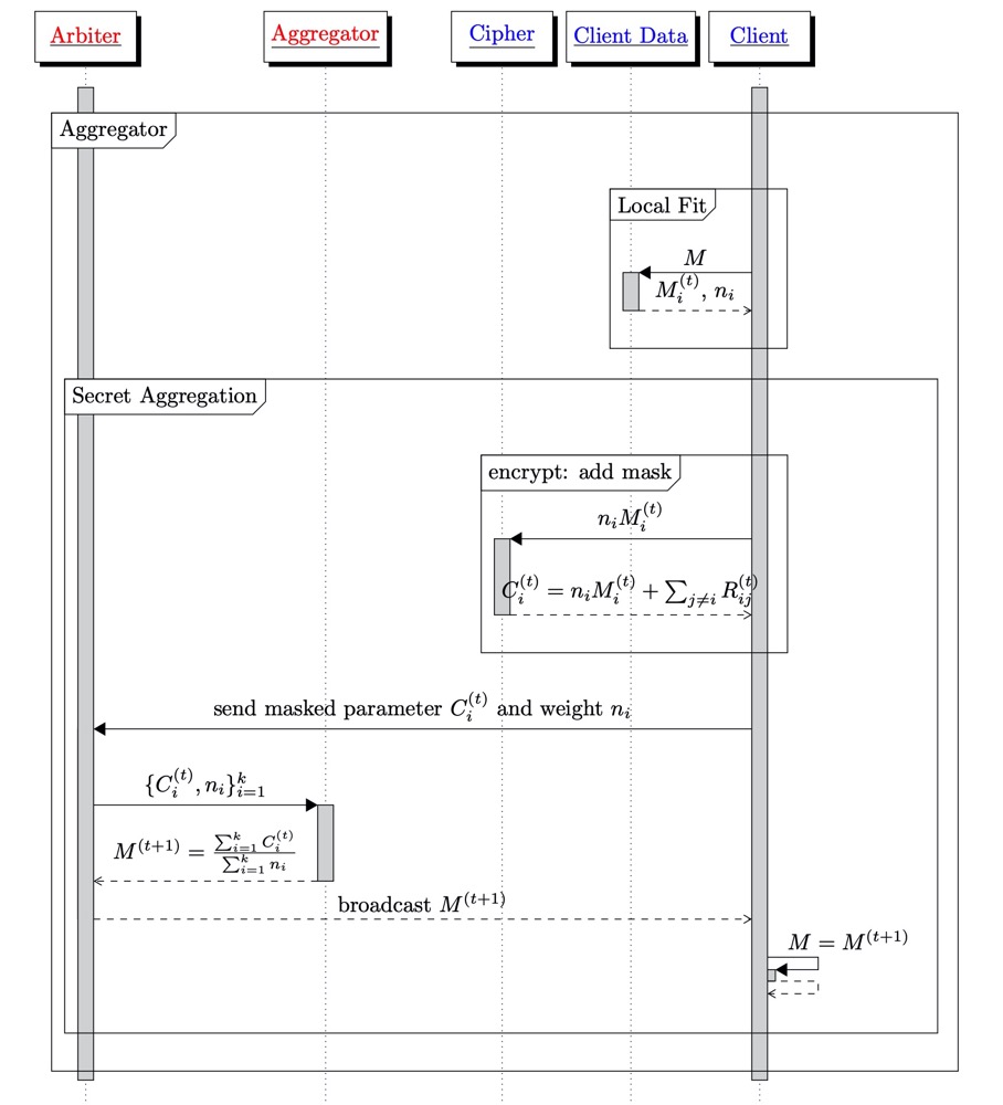 Figure 1 aggregator